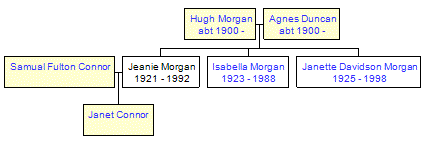 Mini tree diagram