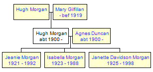 Mini tree diagram