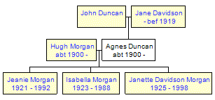 Mini tree diagram