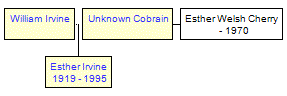 Mini tree diagram