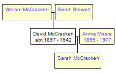 Mini tree diagram