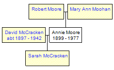 Mini tree diagram