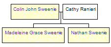 Mini tree diagram