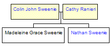 Mini tree diagram