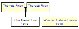 Mini tree diagram