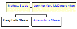 Mini tree diagram