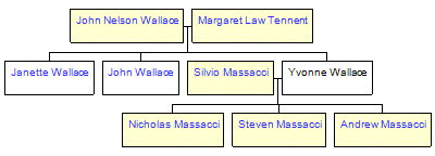 Mini tree diagram