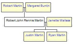 Mini tree diagram