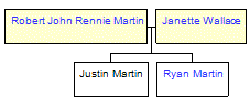 Mini tree diagram