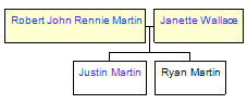 Mini tree diagram