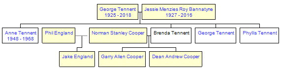 Mini tree diagram