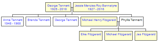 Mini tree diagram