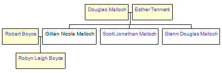 Mini tree diagram