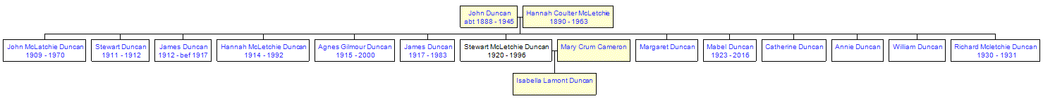 Mini tree diagram