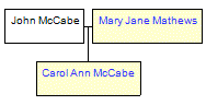 Mini tree diagram