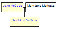 Mini tree diagram