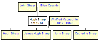 Mini tree diagram