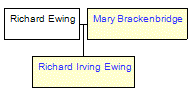 Mini tree diagram