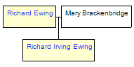 Mini tree diagram