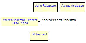 Mini tree diagram