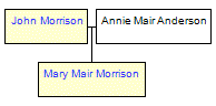 Mini tree diagram