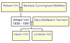 Mini tree diagram