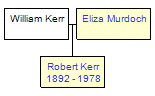 Mini tree diagram