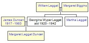 Mini tree diagram