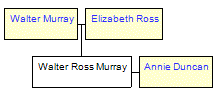 Mini tree diagram