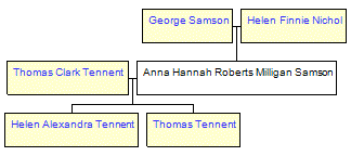 Mini tree diagram