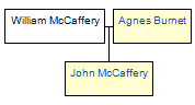 Mini tree diagram