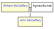 Mini tree diagram