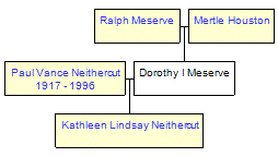 Mini tree diagram