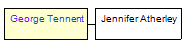 Mini tree diagram