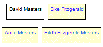 Mini tree diagram