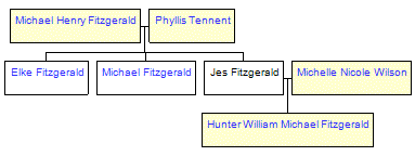 Mini tree diagram