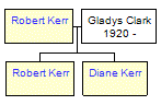 Mini tree diagram