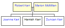 Mini tree diagram