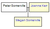 Mini tree diagram