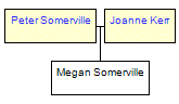 Mini tree diagram