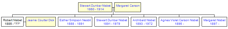 Mini tree diagram