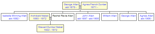 Mini tree diagram