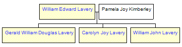 Mini tree diagram