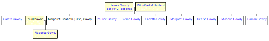 Mini tree diagram