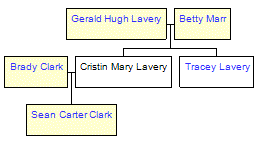 Mini tree diagram