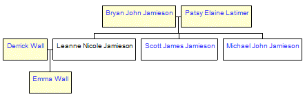 Mini tree diagram