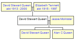 Mini tree diagram