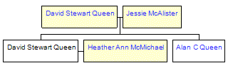 Mini tree diagram