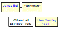 Mini tree diagram