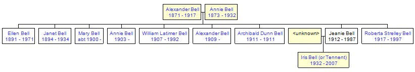 Mini tree diagram